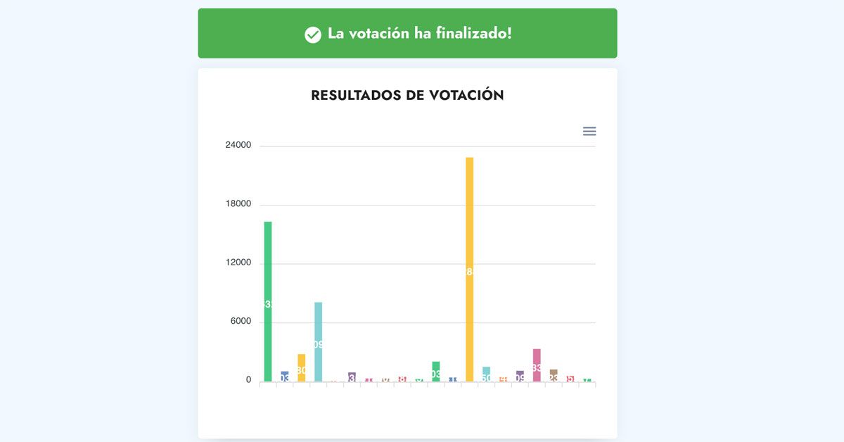 copa espana creativa resultados