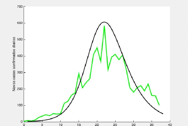 graficanovosinfectadosGalicia