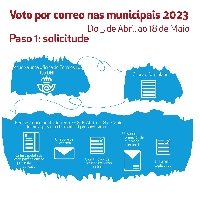 voto por correo solicitude