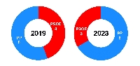 incio 2019 2023