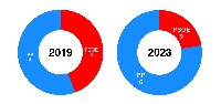 triacastela 2019 2023