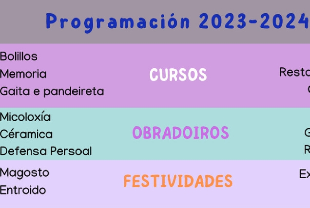 programacion actividades curso sancovade portada