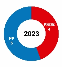 quesito eleccions paradela 2019-2023
